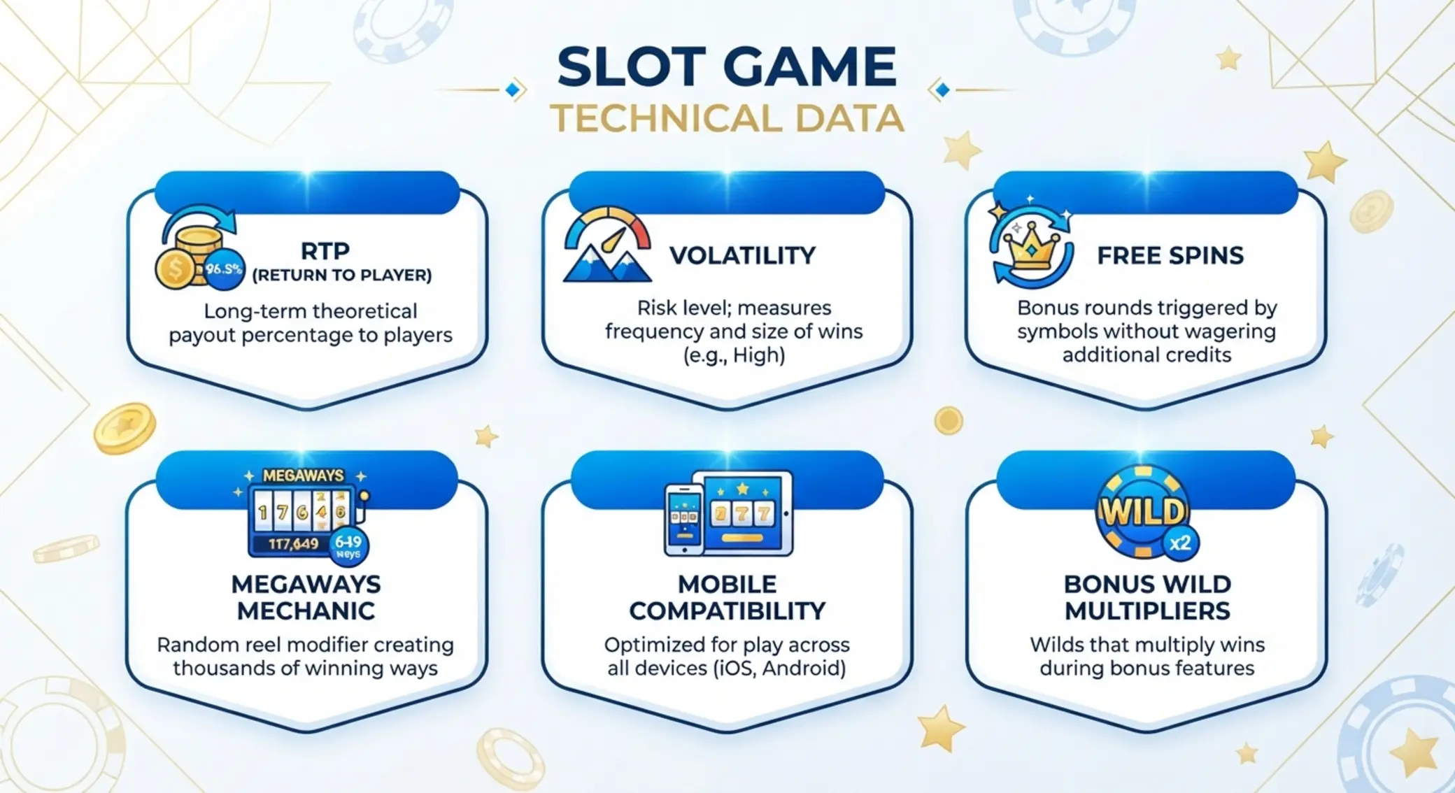 Infografika z parametrami slotu: RTP, zmienność, free spiny i Megaways